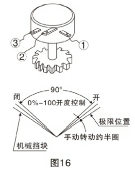 電動軟密封蝶閥調(diào)整方法