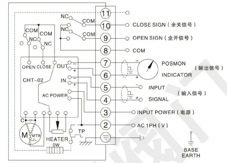電動軟密封蝶閥（單項AC220V）接線圖